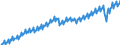 Statistische Systematik der Wirtschaftszweige in der Europäischen Gemeinschaft (NACE Rev. 2): Insgesamt - alle NACE-Wirtschaftszweige / Saisonbereinigung: Unbereinigte Daten (d.h. weder saisonbereinigte noch kalenderbereinigte Daten) / Maßeinheit: Verkettete Volumen, Index 2010=100 / Volkswirtschaftliche Gesamtrechnungen Indikator (ESVG 2010): Bruttowertschöpfung / Geopolitische Meldeeinheit: Europäische Union - 27 Länder (ab 2020)