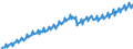 Statistische Systematik der Wirtschaftszweige in der Europäischen Gemeinschaft (NACE Rev. 2): Insgesamt - alle NACE-Wirtschaftszweige / Saisonbereinigung: Unbereinigte Daten (d.h. weder saisonbereinigte noch kalenderbereinigte Daten) / Maßeinheit: Verkettete Volumen, Index 2010=100 / Volkswirtschaftliche Gesamtrechnungen Indikator (ESVG 2010): Bruttowertschöpfung / Geopolitische Meldeeinheit: Europäische Union - 28 Länder (2013-2020)