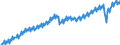 Statistische Systematik der Wirtschaftszweige in der Europäischen Gemeinschaft (NACE Rev. 2): Insgesamt - alle NACE-Wirtschaftszweige / Saisonbereinigung: Unbereinigte Daten (d.h. weder saisonbereinigte noch kalenderbereinigte Daten) / Maßeinheit: Verkettete Volumen, Index 2010=100 / Volkswirtschaftliche Gesamtrechnungen Indikator (ESVG 2010): Bruttowertschöpfung / Geopolitische Meldeeinheit: Euroraum - 19 Länder (2015-2022)