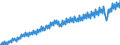 Statistische Systematik der Wirtschaftszweige in der Europäischen Gemeinschaft (NACE Rev. 2): Insgesamt - alle NACE-Wirtschaftszweige / Saisonbereinigung: Unbereinigte Daten (d.h. weder saisonbereinigte noch kalenderbereinigte Daten) / Maßeinheit: Verkettete Volumen, Index 2010=100 / Volkswirtschaftliche Gesamtrechnungen Indikator (ESVG 2010): Bruttowertschöpfung / Geopolitische Meldeeinheit: Belgien