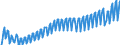 Statistische Systematik der Wirtschaftszweige in der Europäischen Gemeinschaft (NACE Rev. 2): Insgesamt - alle NACE-Wirtschaftszweige / Saisonbereinigung: Unbereinigte Daten (d.h. weder saisonbereinigte noch kalenderbereinigte Daten) / Maßeinheit: Verkettete Volumen, Index 2010=100 / Volkswirtschaftliche Gesamtrechnungen Indikator (ESVG 2010): Bruttowertschöpfung / Geopolitische Meldeeinheit: Bulgarien