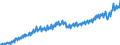 Statistische Systematik der Wirtschaftszweige in der Europäischen Gemeinschaft (NACE Rev. 2): Insgesamt - alle NACE-Wirtschaftszweige / Saisonbereinigung: Unbereinigte Daten (d.h. weder saisonbereinigte noch kalenderbereinigte Daten) / Maßeinheit: Verkettete Volumen, Index 2010=100 / Volkswirtschaftliche Gesamtrechnungen Indikator (ESVG 2010): Bruttowertschöpfung / Geopolitische Meldeeinheit: Dänemark