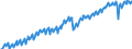 Statistische Systematik der Wirtschaftszweige in der Europäischen Gemeinschaft (NACE Rev. 2): Insgesamt - alle NACE-Wirtschaftszweige / Saisonbereinigung: Unbereinigte Daten (d.h. weder saisonbereinigte noch kalenderbereinigte Daten) / Maßeinheit: Verkettete Volumen, Index 2010=100 / Volkswirtschaftliche Gesamtrechnungen Indikator (ESVG 2010): Bruttowertschöpfung / Geopolitische Meldeeinheit: Deutschland