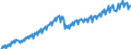 Statistische Systematik der Wirtschaftszweige in der Europäischen Gemeinschaft (NACE Rev. 2): Insgesamt - alle NACE-Wirtschaftszweige / Saisonbereinigung: Unbereinigte Daten (d.h. weder saisonbereinigte noch kalenderbereinigte Daten) / Maßeinheit: Verkettete Volumen, Index 2010=100 / Volkswirtschaftliche Gesamtrechnungen Indikator (ESVG 2010): Bruttowertschöpfung / Geopolitische Meldeeinheit: Estland