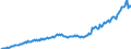 Statistische Systematik der Wirtschaftszweige in der Europäischen Gemeinschaft (NACE Rev. 2): Insgesamt - alle NACE-Wirtschaftszweige / Saisonbereinigung: Unbereinigte Daten (d.h. weder saisonbereinigte noch kalenderbereinigte Daten) / Maßeinheit: Verkettete Volumen, Index 2010=100 / Volkswirtschaftliche Gesamtrechnungen Indikator (ESVG 2010): Bruttowertschöpfung / Geopolitische Meldeeinheit: Irland