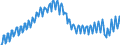 Statistische Systematik der Wirtschaftszweige in der Europäischen Gemeinschaft (NACE Rev. 2): Insgesamt - alle NACE-Wirtschaftszweige / Saisonbereinigung: Unbereinigte Daten (d.h. weder saisonbereinigte noch kalenderbereinigte Daten) / Maßeinheit: Verkettete Volumen, Index 2010=100 / Volkswirtschaftliche Gesamtrechnungen Indikator (ESVG 2010): Bruttowertschöpfung / Geopolitische Meldeeinheit: Griechenland