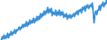 Statistische Systematik der Wirtschaftszweige in der Europäischen Gemeinschaft (NACE Rev. 2): Insgesamt - alle NACE-Wirtschaftszweige / Saisonbereinigung: Unbereinigte Daten (d.h. weder saisonbereinigte noch kalenderbereinigte Daten) / Maßeinheit: Verkettete Volumen, Index 2010=100 / Volkswirtschaftliche Gesamtrechnungen Indikator (ESVG 2010): Bruttowertschöpfung / Geopolitische Meldeeinheit: Spanien