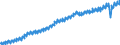 Statistische Systematik der Wirtschaftszweige in der Europäischen Gemeinschaft (NACE Rev. 2): Insgesamt - alle NACE-Wirtschaftszweige / Saisonbereinigung: Unbereinigte Daten (d.h. weder saisonbereinigte noch kalenderbereinigte Daten) / Maßeinheit: Verkettete Volumen, Index 2010=100 / Volkswirtschaftliche Gesamtrechnungen Indikator (ESVG 2010): Bruttowertschöpfung / Geopolitische Meldeeinheit: Frankreich
