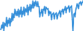 Statistische Systematik der Wirtschaftszweige in der Europäischen Gemeinschaft (NACE Rev. 2): Insgesamt - alle NACE-Wirtschaftszweige / Saisonbereinigung: Unbereinigte Daten (d.h. weder saisonbereinigte noch kalenderbereinigte Daten) / Maßeinheit: Verkettete Volumen, Index 2010=100 / Volkswirtschaftliche Gesamtrechnungen Indikator (ESVG 2010): Bruttowertschöpfung / Geopolitische Meldeeinheit: Italien