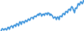 Statistische Systematik der Wirtschaftszweige in der Europäischen Gemeinschaft (NACE Rev. 2): Insgesamt - alle NACE-Wirtschaftszweige / Saisonbereinigung: Unbereinigte Daten (d.h. weder saisonbereinigte noch kalenderbereinigte Daten) / Maßeinheit: Verkettete Volumen, Index 2010=100 / Volkswirtschaftliche Gesamtrechnungen Indikator (ESVG 2010): Bruttowertschöpfung / Geopolitische Meldeeinheit: Zypern