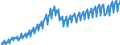 Statistische Systematik der Wirtschaftszweige in der Europäischen Gemeinschaft (NACE Rev. 2): Insgesamt - alle NACE-Wirtschaftszweige / Saisonbereinigung: Unbereinigte Daten (d.h. weder saisonbereinigte noch kalenderbereinigte Daten) / Maßeinheit: Verkettete Volumen, Index 2010=100 / Volkswirtschaftliche Gesamtrechnungen Indikator (ESVG 2010): Bruttowertschöpfung / Geopolitische Meldeeinheit: Lettland