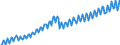 Statistische Systematik der Wirtschaftszweige in der Europäischen Gemeinschaft (NACE Rev. 2): Insgesamt - alle NACE-Wirtschaftszweige / Saisonbereinigung: Unbereinigte Daten (d.h. weder saisonbereinigte noch kalenderbereinigte Daten) / Maßeinheit: Verkettete Volumen, Index 2010=100 / Volkswirtschaftliche Gesamtrechnungen Indikator (ESVG 2010): Bruttowertschöpfung / Geopolitische Meldeeinheit: Litauen
