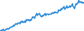 Statistische Systematik der Wirtschaftszweige in der Europäischen Gemeinschaft (NACE Rev. 2): Insgesamt - alle NACE-Wirtschaftszweige / Saisonbereinigung: Unbereinigte Daten (d.h. weder saisonbereinigte noch kalenderbereinigte Daten) / Maßeinheit: Verkettete Volumen, Index 2010=100 / Volkswirtschaftliche Gesamtrechnungen Indikator (ESVG 2010): Bruttowertschöpfung / Geopolitische Meldeeinheit: Luxemburg