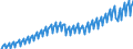 Statistische Systematik der Wirtschaftszweige in der Europäischen Gemeinschaft (NACE Rev. 2): Insgesamt - alle NACE-Wirtschaftszweige / Saisonbereinigung: Unbereinigte Daten (d.h. weder saisonbereinigte noch kalenderbereinigte Daten) / Maßeinheit: Verkettete Volumen, Index 2010=100 / Volkswirtschaftliche Gesamtrechnungen Indikator (ESVG 2010): Bruttowertschöpfung / Geopolitische Meldeeinheit: Ungarn