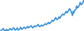 Statistische Systematik der Wirtschaftszweige in der Europäischen Gemeinschaft (NACE Rev. 2): Insgesamt - alle NACE-Wirtschaftszweige / Saisonbereinigung: Unbereinigte Daten (d.h. weder saisonbereinigte noch kalenderbereinigte Daten) / Maßeinheit: Verkettete Volumen, Index 2010=100 / Volkswirtschaftliche Gesamtrechnungen Indikator (ESVG 2010): Bruttowertschöpfung / Geopolitische Meldeeinheit: Malta