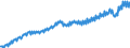Statistische Systematik der Wirtschaftszweige in der Europäischen Gemeinschaft (NACE Rev. 2): Insgesamt - alle NACE-Wirtschaftszweige / Saisonbereinigung: Unbereinigte Daten (d.h. weder saisonbereinigte noch kalenderbereinigte Daten) / Maßeinheit: Verkettete Volumen, Index 2010=100 / Volkswirtschaftliche Gesamtrechnungen Indikator (ESVG 2010): Bruttowertschöpfung / Geopolitische Meldeeinheit: Niederlande