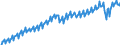 Statistische Systematik der Wirtschaftszweige in der Europäischen Gemeinschaft (NACE Rev. 2): Insgesamt - alle NACE-Wirtschaftszweige / Saisonbereinigung: Unbereinigte Daten (d.h. weder saisonbereinigte noch kalenderbereinigte Daten) / Maßeinheit: Verkettete Volumen, Index 2010=100 / Volkswirtschaftliche Gesamtrechnungen Indikator (ESVG 2010): Bruttowertschöpfung / Geopolitische Meldeeinheit: Österreich
