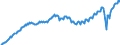 Statistische Systematik der Wirtschaftszweige in der Europäischen Gemeinschaft (NACE Rev. 2): Insgesamt - alle NACE-Wirtschaftszweige / Saisonbereinigung: Unbereinigte Daten (d.h. weder saisonbereinigte noch kalenderbereinigte Daten) / Maßeinheit: Verkettete Volumen, Index 2010=100 / Volkswirtschaftliche Gesamtrechnungen Indikator (ESVG 2010): Bruttowertschöpfung / Geopolitische Meldeeinheit: Portugal