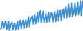 Statistische Systematik der Wirtschaftszweige in der Europäischen Gemeinschaft (NACE Rev. 2): Insgesamt - alle NACE-Wirtschaftszweige / Saisonbereinigung: Unbereinigte Daten (d.h. weder saisonbereinigte noch kalenderbereinigte Daten) / Maßeinheit: Verkettete Volumen, Index 2010=100 / Volkswirtschaftliche Gesamtrechnungen Indikator (ESVG 2010): Bruttowertschöpfung / Geopolitische Meldeeinheit: Rumänien