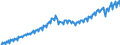 Statistische Systematik der Wirtschaftszweige in der Europäischen Gemeinschaft (NACE Rev. 2): Insgesamt - alle NACE-Wirtschaftszweige / Saisonbereinigung: Unbereinigte Daten (d.h. weder saisonbereinigte noch kalenderbereinigte Daten) / Maßeinheit: Verkettete Volumen, Index 2010=100 / Volkswirtschaftliche Gesamtrechnungen Indikator (ESVG 2010): Bruttowertschöpfung / Geopolitische Meldeeinheit: Slowenien