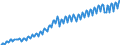 Statistische Systematik der Wirtschaftszweige in der Europäischen Gemeinschaft (NACE Rev. 2): Insgesamt - alle NACE-Wirtschaftszweige / Saisonbereinigung: Unbereinigte Daten (d.h. weder saisonbereinigte noch kalenderbereinigte Daten) / Maßeinheit: Verkettete Volumen, Index 2010=100 / Volkswirtschaftliche Gesamtrechnungen Indikator (ESVG 2010): Bruttowertschöpfung / Geopolitische Meldeeinheit: Slowakei