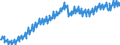Statistische Systematik der Wirtschaftszweige in der Europäischen Gemeinschaft (NACE Rev. 2): Insgesamt - alle NACE-Wirtschaftszweige / Saisonbereinigung: Unbereinigte Daten (d.h. weder saisonbereinigte noch kalenderbereinigte Daten) / Maßeinheit: Verkettete Volumen, Index 2010=100 / Volkswirtschaftliche Gesamtrechnungen Indikator (ESVG 2010): Bruttowertschöpfung / Geopolitische Meldeeinheit: Finnland
