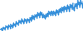Statistische Systematik der Wirtschaftszweige in der Europäischen Gemeinschaft (NACE Rev. 2): Insgesamt - alle NACE-Wirtschaftszweige / Saisonbereinigung: Unbereinigte Daten (d.h. weder saisonbereinigte noch kalenderbereinigte Daten) / Maßeinheit: Verkettete Volumen, Index 2010=100 / Volkswirtschaftliche Gesamtrechnungen Indikator (ESVG 2010): Bruttowertschöpfung / Geopolitische Meldeeinheit: Schweden