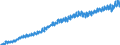 Statistische Systematik der Wirtschaftszweige in der Europäischen Gemeinschaft (NACE Rev. 2): Insgesamt - alle NACE-Wirtschaftszweige / Saisonbereinigung: Unbereinigte Daten (d.h. weder saisonbereinigte noch kalenderbereinigte Daten) / Maßeinheit: Verkettete Volumen, Index 2010=100 / Volkswirtschaftliche Gesamtrechnungen Indikator (ESVG 2010): Bruttowertschöpfung / Geopolitische Meldeeinheit: Norwegen