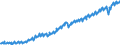 Statistische Systematik der Wirtschaftszweige in der Europäischen Gemeinschaft (NACE Rev. 2): Insgesamt - alle NACE-Wirtschaftszweige / Saisonbereinigung: Unbereinigte Daten (d.h. weder saisonbereinigte noch kalenderbereinigte Daten) / Maßeinheit: Verkettete Volumen, Index 2010=100 / Volkswirtschaftliche Gesamtrechnungen Indikator (ESVG 2010): Bruttowertschöpfung / Geopolitische Meldeeinheit: Schweiz