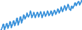 Statistische Systematik der Wirtschaftszweige in der Europäischen Gemeinschaft (NACE Rev. 2): Insgesamt - alle NACE-Wirtschaftszweige / Saisonbereinigung: Unbereinigte Daten (d.h. weder saisonbereinigte noch kalenderbereinigte Daten) / Maßeinheit: Verkettete Volumen, Index 2010=100 / Volkswirtschaftliche Gesamtrechnungen Indikator (ESVG 2010): Bruttowertschöpfung / Geopolitische Meldeeinheit: Bosnien und Herzegowina