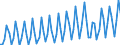 Statistische Systematik der Wirtschaftszweige in der Europäischen Gemeinschaft (NACE Rev. 2): Insgesamt - alle NACE-Wirtschaftszweige / Saisonbereinigung: Unbereinigte Daten (d.h. weder saisonbereinigte noch kalenderbereinigte Daten) / Maßeinheit: Verkettete Volumen, Index 2010=100 / Volkswirtschaftliche Gesamtrechnungen Indikator (ESVG 2010): Bruttowertschöpfung / Geopolitische Meldeeinheit: Montenegro