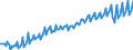 Statistische Systematik der Wirtschaftszweige in der Europäischen Gemeinschaft (NACE Rev. 2): Insgesamt - alle NACE-Wirtschaftszweige / Saisonbereinigung: Unbereinigte Daten (d.h. weder saisonbereinigte noch kalenderbereinigte Daten) / Maßeinheit: Verkettete Volumen, Index 2010=100 / Volkswirtschaftliche Gesamtrechnungen Indikator (ESVG 2010): Bruttowertschöpfung / Geopolitische Meldeeinheit: Nordmazedonien