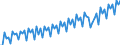 Statistische Systematik der Wirtschaftszweige in der Europäischen Gemeinschaft (NACE Rev. 2): Insgesamt - alle NACE-Wirtschaftszweige / Saisonbereinigung: Unbereinigte Daten (d.h. weder saisonbereinigte noch kalenderbereinigte Daten) / Maßeinheit: Verkettete Volumen, Index 2010=100 / Volkswirtschaftliche Gesamtrechnungen Indikator (ESVG 2010): Bruttowertschöpfung / Geopolitische Meldeeinheit: Albanien
