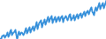 Statistische Systematik der Wirtschaftszweige in der Europäischen Gemeinschaft (NACE Rev. 2): Insgesamt - alle NACE-Wirtschaftszweige / Saisonbereinigung: Unbereinigte Daten (d.h. weder saisonbereinigte noch kalenderbereinigte Daten) / Maßeinheit: Verkettete Volumen, Index 2010=100 / Volkswirtschaftliche Gesamtrechnungen Indikator (ESVG 2010): Bruttowertschöpfung / Geopolitische Meldeeinheit: Serbien