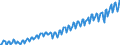 Statistische Systematik der Wirtschaftszweige in der Europäischen Gemeinschaft (NACE Rev. 2): Insgesamt - alle NACE-Wirtschaftszweige / Saisonbereinigung: Unbereinigte Daten (d.h. weder saisonbereinigte noch kalenderbereinigte Daten) / Maßeinheit: Verkettete Volumen, Index 2010=100 / Volkswirtschaftliche Gesamtrechnungen Indikator (ESVG 2010): Bruttowertschöpfung / Geopolitische Meldeeinheit: Türkei