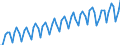 Statistische Systematik der Wirtschaftszweige in der Europäischen Gemeinschaft (NACE Rev. 2): Insgesamt - alle NACE-Wirtschaftszweige / Saisonbereinigung: Unbereinigte Daten (d.h. weder saisonbereinigte noch kalenderbereinigte Daten) / Maßeinheit: Verkettete Volumen, Index 2010=100 / Volkswirtschaftliche Gesamtrechnungen Indikator (ESVG 2010): Bruttowertschöpfung / Geopolitische Meldeeinheit: Kosovo*
