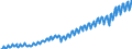 Statistical classification of economic activities in the European Community (NACE Rev. 2): Total - all NACE activities / Seasonal adjustment: Unadjusted data (i.e. neither seasonally adjusted nor calendar adjusted data) / Unit of measure: Chain linked volumes, index 2010=100 / National accounts indicator (ESA 2010): Value added, gross / Geopolitical entity (reporting): Türkiye
