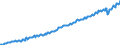 Statistische Systematik der Wirtschaftszweige in der Europäischen Gemeinschaft (NACE Rev. 2): Insgesamt - alle NACE-Wirtschaftszweige / Saisonbereinigung: Unbereinigte Daten (d.h. weder saisonbereinigte noch kalenderbereinigte Daten) / Maßeinheit: Verkettete Volumen, Index 2010=100 / Volkswirtschaftliche Gesamtrechnungen Indikator (ESVG 2010): Bruttowertschöpfung / Geopolitische Meldeeinheit: Costa Rica