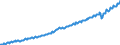 Statistical classification of economic activities in the European Community (NACE Rev. 2): Total - all NACE activities / Seasonal adjustment: Unadjusted data (i.e. neither seasonally adjusted nor calendar adjusted data) / Unit of measure: Chain linked volumes, index 2010=100 / National accounts indicator (ESA 2010): Value added, gross / Geopolitical entity (reporting): Costa Rica