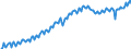 Statistische Systematik der Wirtschaftszweige in der Europäischen Gemeinschaft (NACE Rev. 2): Insgesamt - alle NACE-Wirtschaftszweige / Saisonbereinigung: Unbereinigte Daten (d.h. weder saisonbereinigte noch kalenderbereinigte Daten) / Maßeinheit: Verkettete Volumen, Index 2010=100 / Volkswirtschaftliche Gesamtrechnungen Indikator (ESVG 2010): Bruttowertschöpfung / Geopolitische Meldeeinheit: Brasilien