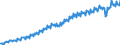 Statistische Systematik der Wirtschaftszweige in der Europäischen Gemeinschaft (NACE Rev. 2): Insgesamt - alle NACE-Wirtschaftszweige / Saisonbereinigung: Unbereinigte Daten (d.h. weder saisonbereinigte noch kalenderbereinigte Daten) / Maßeinheit: Verkettete Volumen, Index 2010=100 / Volkswirtschaftliche Gesamtrechnungen Indikator (ESVG 2010): Bruttowertschöpfung / Geopolitische Meldeeinheit: Chile