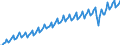 Statistische Systematik der Wirtschaftszweige in der Europäischen Gemeinschaft (NACE Rev. 2): Insgesamt - alle NACE-Wirtschaftszweige / Saisonbereinigung: Unbereinigte Daten (d.h. weder saisonbereinigte noch kalenderbereinigte Daten) / Maßeinheit: Verkettete Volumen, Index 2010=100 / Volkswirtschaftliche Gesamtrechnungen Indikator (ESVG 2010): Bruttowertschöpfung / Geopolitische Meldeeinheit: Kolumbien