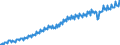 Statistical classification of economic activities in the European Community (NACE Rev. 2): Total - all NACE activities / Seasonal adjustment: Unadjusted data (i.e. neither seasonally adjusted nor calendar adjusted data) / Unit of measure: Chain linked volumes, index 2010=100 / National accounts indicator (ESA 2010): Value added, gross / Geopolitical entity (reporting): Chile