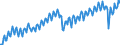 Statistische Systematik der Wirtschaftszweige in der Europäischen Gemeinschaft (NACE Rev. 2): Insgesamt - alle NACE-Wirtschaftszweige / Saisonbereinigung: Unbereinigte Daten (d.h. weder saisonbereinigte noch kalenderbereinigte Daten) / Maßeinheit: Verkettete Volumen, Index 2010=100 / Volkswirtschaftliche Gesamtrechnungen Indikator (ESVG 2010): Bruttowertschöpfung / Geopolitische Meldeeinheit: Japan