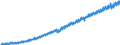Statistische Systematik der Wirtschaftszweige in der Europäischen Gemeinschaft (NACE Rev. 2): Insgesamt - alle NACE-Wirtschaftszweige / Saisonbereinigung: Unbereinigte Daten (d.h. weder saisonbereinigte noch kalenderbereinigte Daten) / Maßeinheit: Verkettete Volumen, Index 2010=100 / Volkswirtschaftliche Gesamtrechnungen Indikator (ESVG 2010): Bruttowertschöpfung / Geopolitische Meldeeinheit: Südkorea