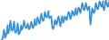 Statistical classification of economic activities in the European Community (NACE Rev. 2): Total - all NACE activities / Seasonal adjustment: Unadjusted data (i.e. neither seasonally adjusted nor calendar adjusted data) / Unit of measure: Chain linked volumes, index 2010=100 / National accounts indicator (ESA 2010): Value added, gross / Geopolitical entity (reporting): Japan