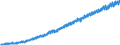 Statistical classification of economic activities in the European Community (NACE Rev. 2): Total - all NACE activities / Seasonal adjustment: Unadjusted data (i.e. neither seasonally adjusted nor calendar adjusted data) / Unit of measure: Chain linked volumes, index 2010=100 / National accounts indicator (ESA 2010): Value added, gross / Geopolitical entity (reporting): South Korea