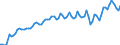 Statistische Systematik der Wirtschaftszweige in der Europäischen Gemeinschaft (NACE Rev. 2): Insgesamt - alle NACE-Wirtschaftszweige / Saisonbereinigung: Unbereinigte Daten (d.h. weder saisonbereinigte noch kalenderbereinigte Daten) / Maßeinheit: Verkettete Volumen, Index 2010=100 / Volkswirtschaftliche Gesamtrechnungen Indikator (ESVG 2010): Bruttowertschöpfung / Geopolitische Meldeeinheit: Saudi-Arabien