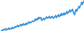 Statistische Systematik der Wirtschaftszweige in der Europäischen Gemeinschaft (NACE Rev. 2): Insgesamt - alle NACE-Wirtschaftszweige / Saisonbereinigung: Unbereinigte Daten (d.h. weder saisonbereinigte noch kalenderbereinigte Daten) / Maßeinheit: Jeweilige Preise, Millionen Euro / Volkswirtschaftliche Gesamtrechnungen Indikator (ESVG 2010): Bruttowertschöpfung / Geopolitische Meldeeinheit: Europäische Union - 27 Länder (ab 2020)