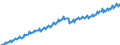 Statistische Systematik der Wirtschaftszweige in der Europäischen Gemeinschaft (NACE Rev. 2): Insgesamt - alle NACE-Wirtschaftszweige / Saisonbereinigung: Unbereinigte Daten (d.h. weder saisonbereinigte noch kalenderbereinigte Daten) / Maßeinheit: Jeweilige Preise, Millionen Euro / Volkswirtschaftliche Gesamtrechnungen Indikator (ESVG 2010): Bruttowertschöpfung / Geopolitische Meldeeinheit: Europäische Union - 28 Länder (2013-2020)